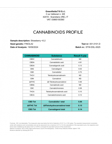 Recortes STRAWBERRY - Invernadero