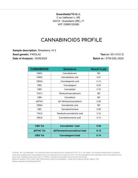Recortes STRAWBERRY - Invernadero