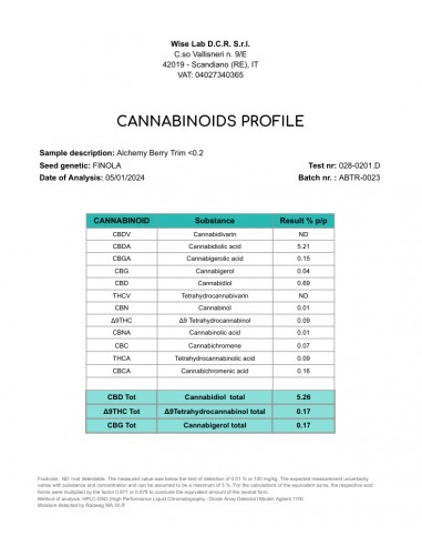 Recortes WILD BERRY - Invernadero
