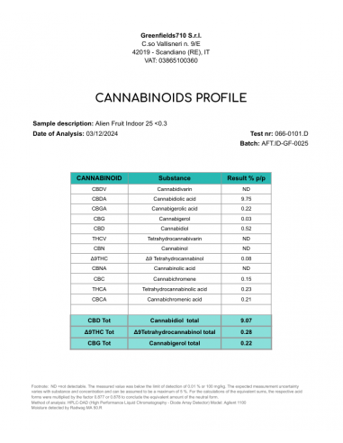 ALIEN FRUIT 9.07% CBD - Interior