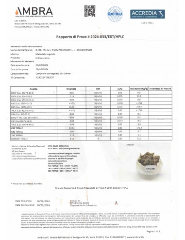 BUBBLE GUM 17.54% CBD - Interior