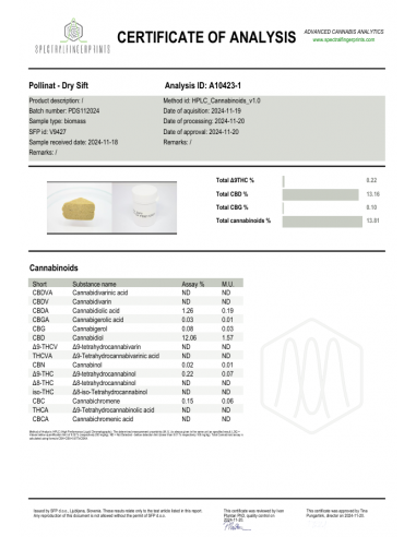 LEMON HAZE Dry Sift 13% CBD