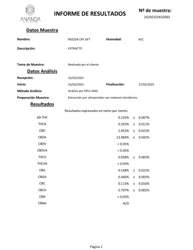 SUB-ZERO Dry Hash 14% CBD