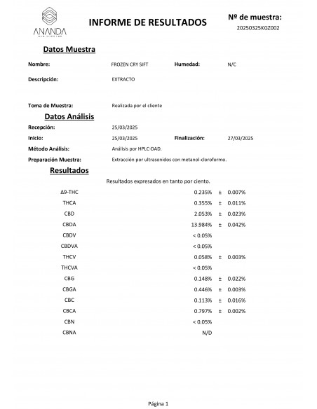 SUB-ZERO Dry Hash 14% CBD