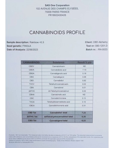Mini Flores RAINBOW 7.23% CBD - Invernadero