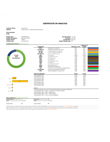 MOON ROCKS 67,3% CBD