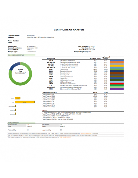 MOON ROCKS 67,3% CBD