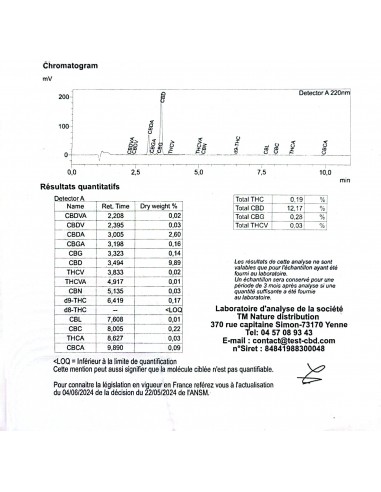 Mini Flores Sour Lifter 12,17% CBD - Interior