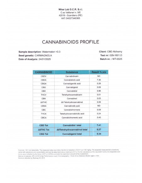 Mini Flores WATERMELON 7.41% CBD - Glass House