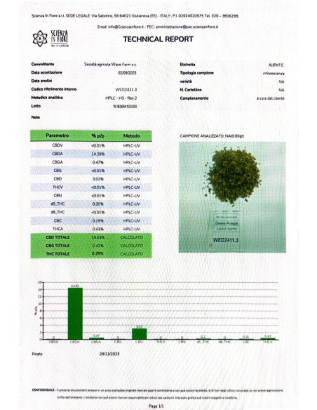Alien 15,63% CBD - Glass House