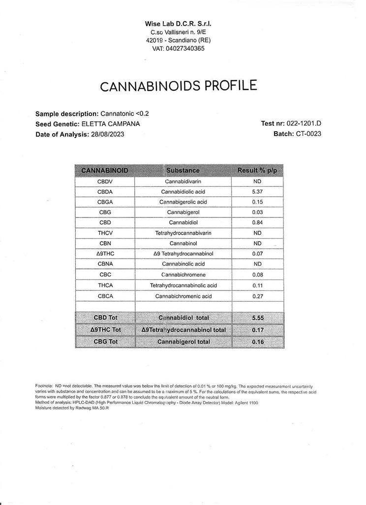 CANNATONIC 5.5% CBD - Invernadero
