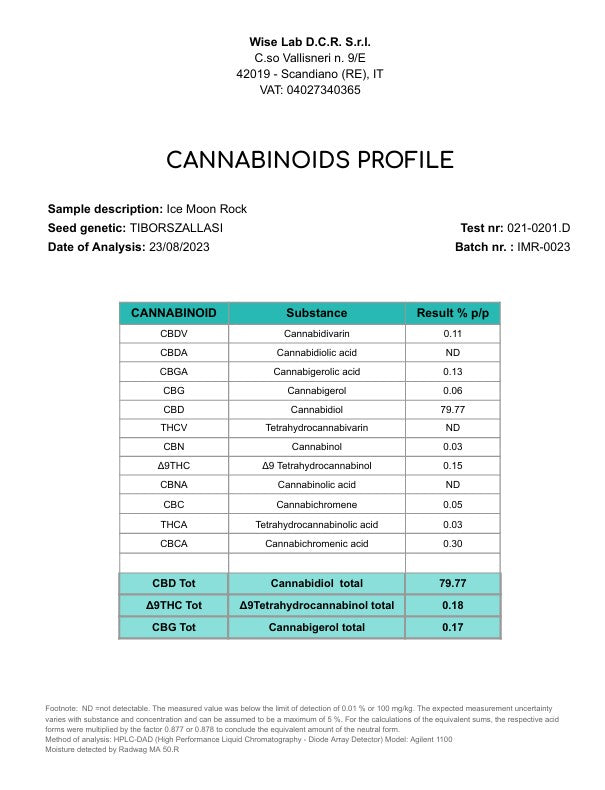 ICE ROCKS 75% CBD