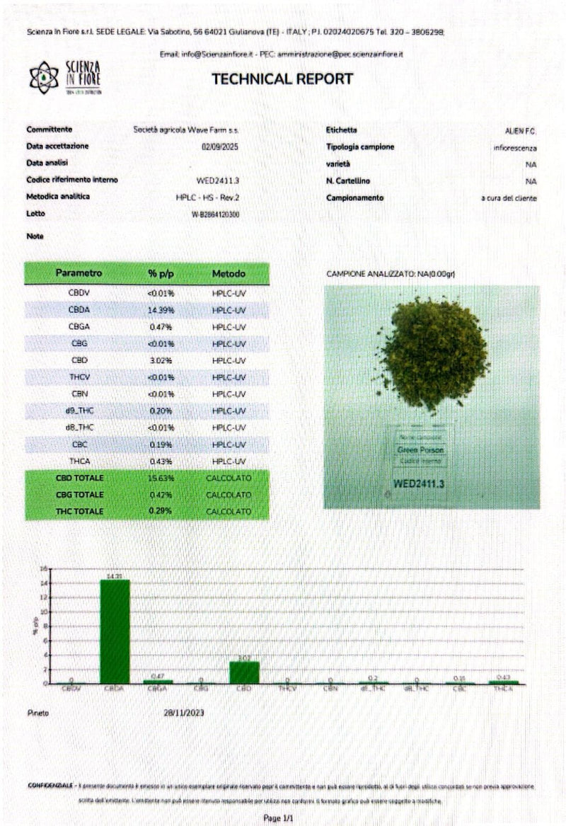 Alien 15,63% CBD - Glass House