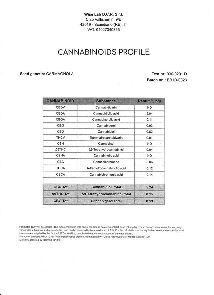 BLUEBERRY 5.24% CBD - Interior