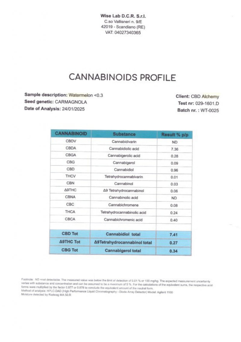 Mini Flowers WATERMELON 7.41% CBD - Glass House