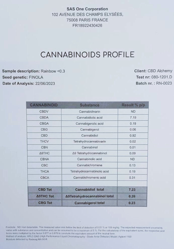 Mini Flores RAINBOW 7.23% CBD - Invernadero