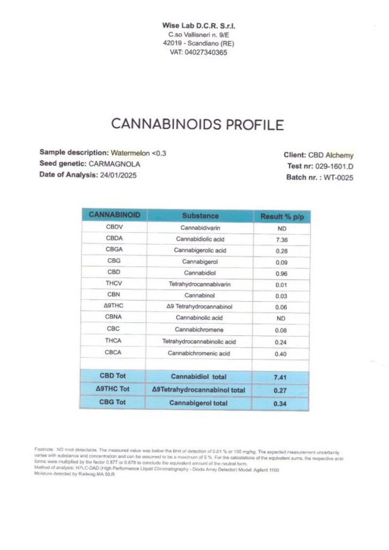 Mini Flores WATERMELON 7.41% CBD - Glass House