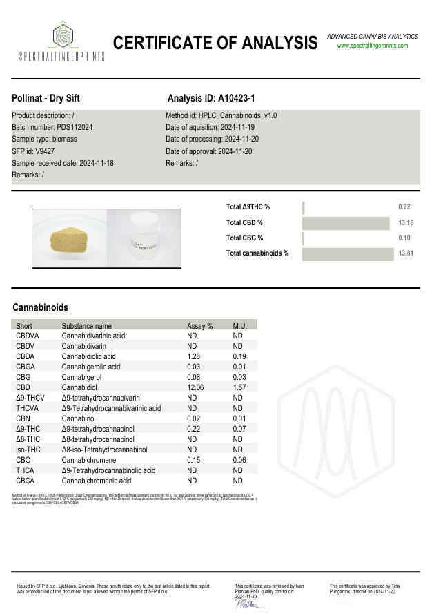 ORANGE SHERBET Dry Sift 13% CBD